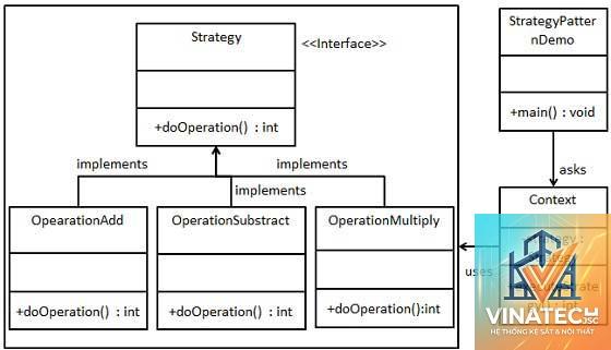 design strategy là gì - Hình 2