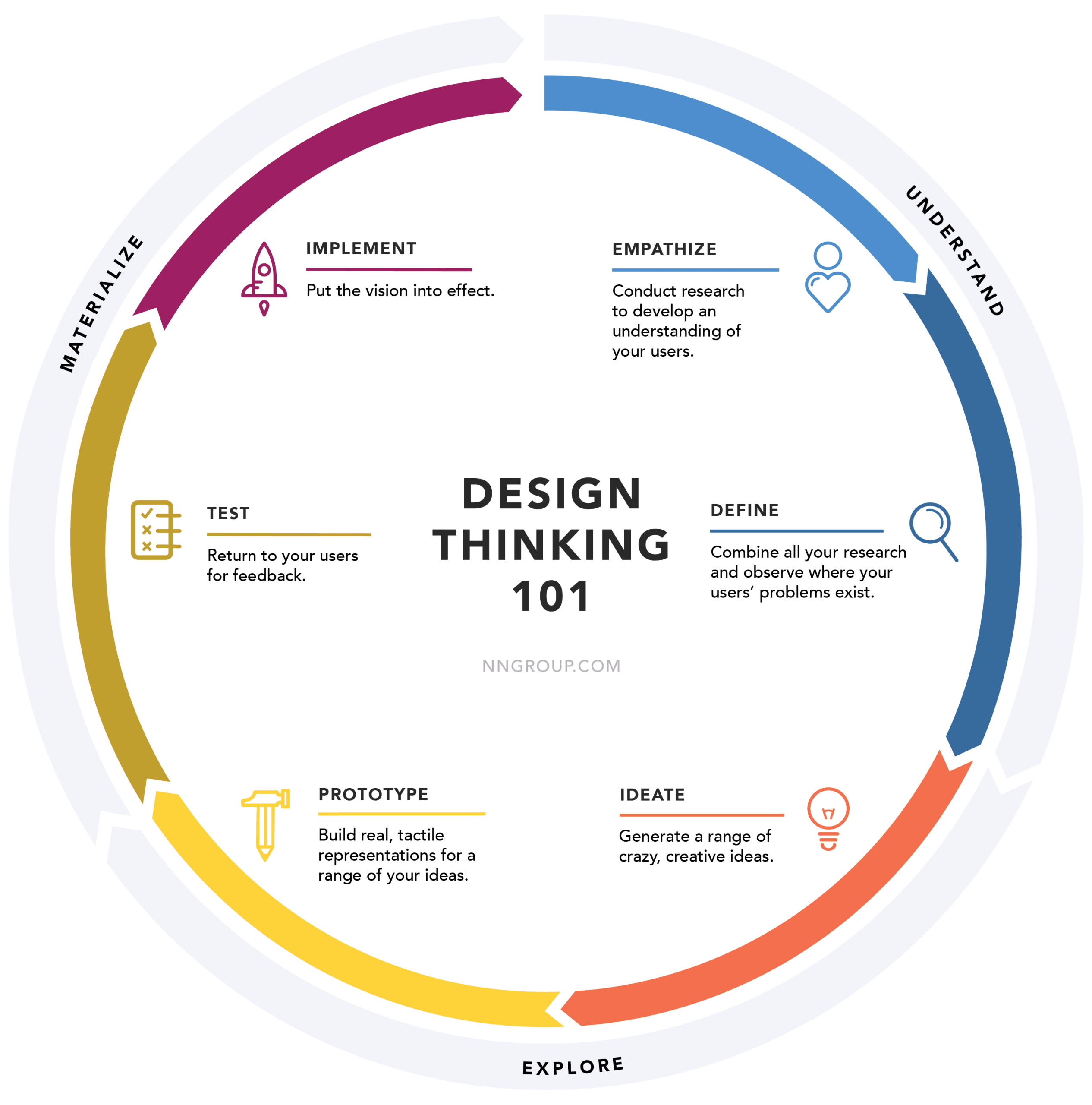 design strategy là gì - Hình 4