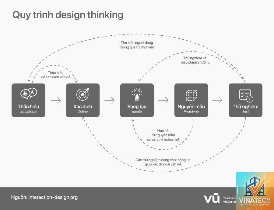 design strategy là gì - Hình 5
