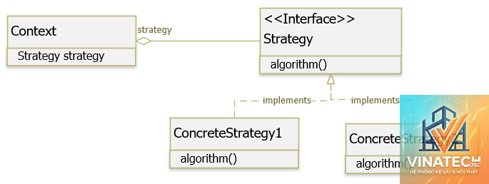 design strategy là gì
