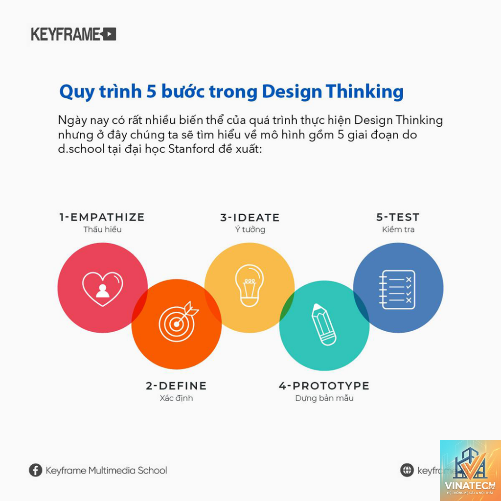 design thinking là gì