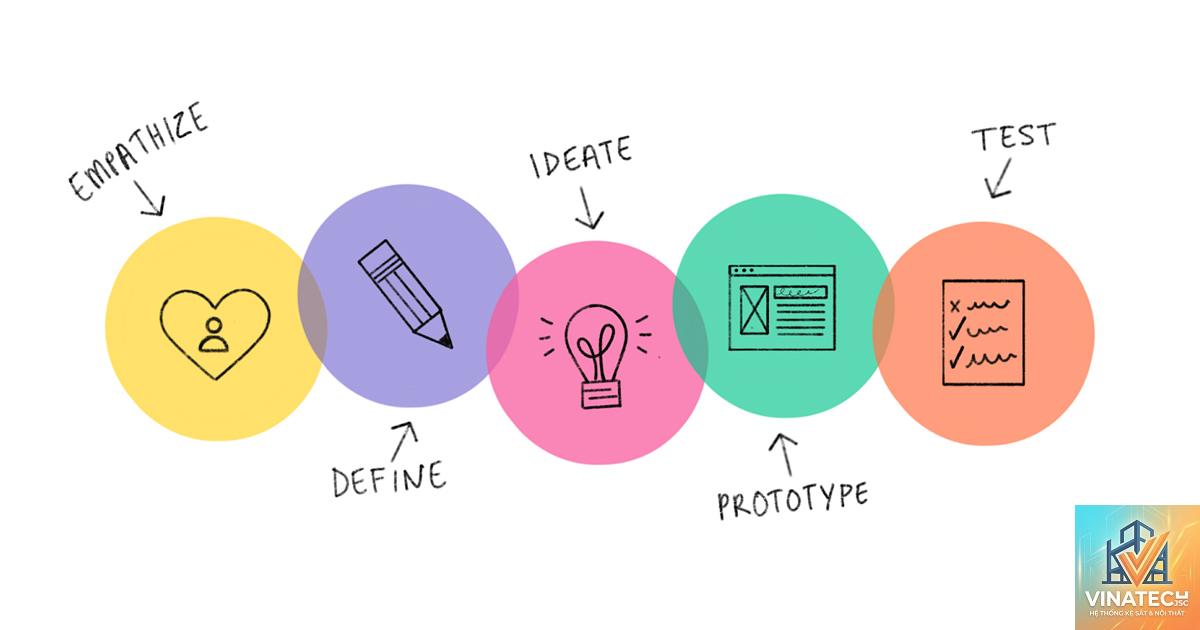 design thinking là gì - Hình 4