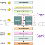 Design Validation Là Gì? Quy Trình, Lợi Ích Và Ứng Dụng Thực Tế design validation là gì