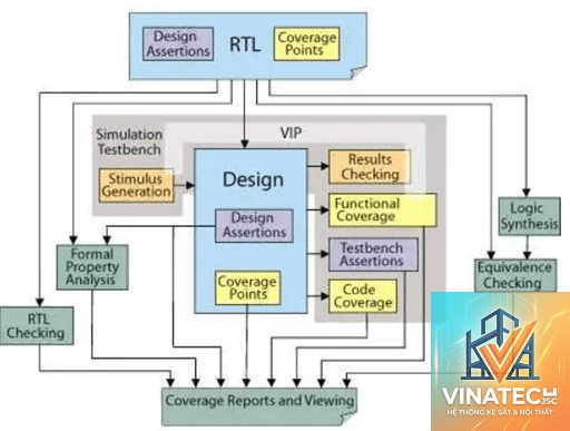 design verification là gì - Hình 3