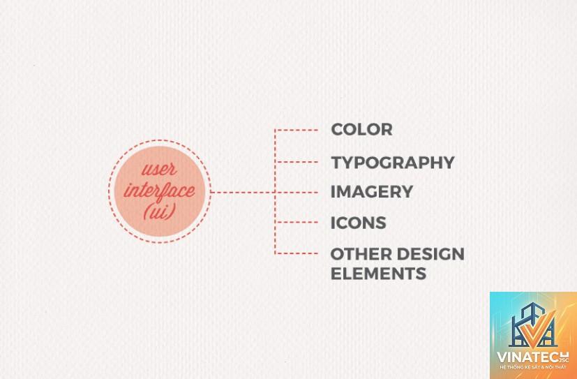 design visualization là gì - Hình 2