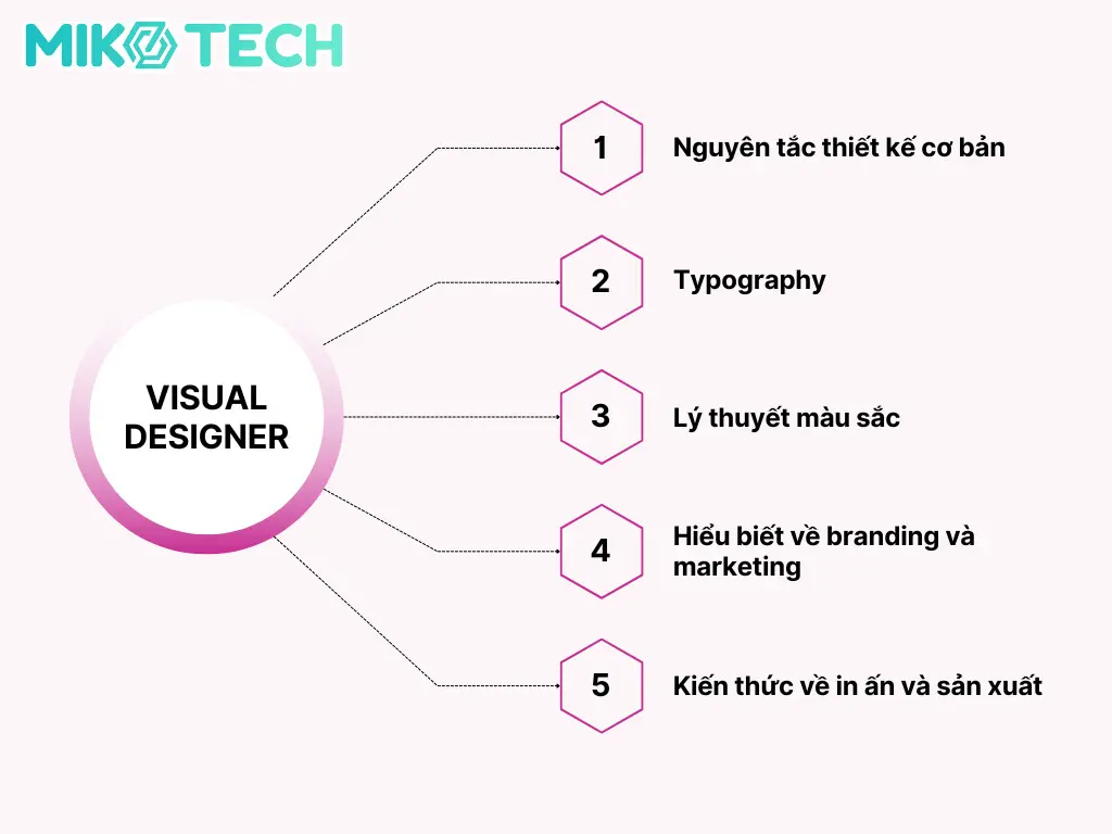 design visualization là gì - Hình 4