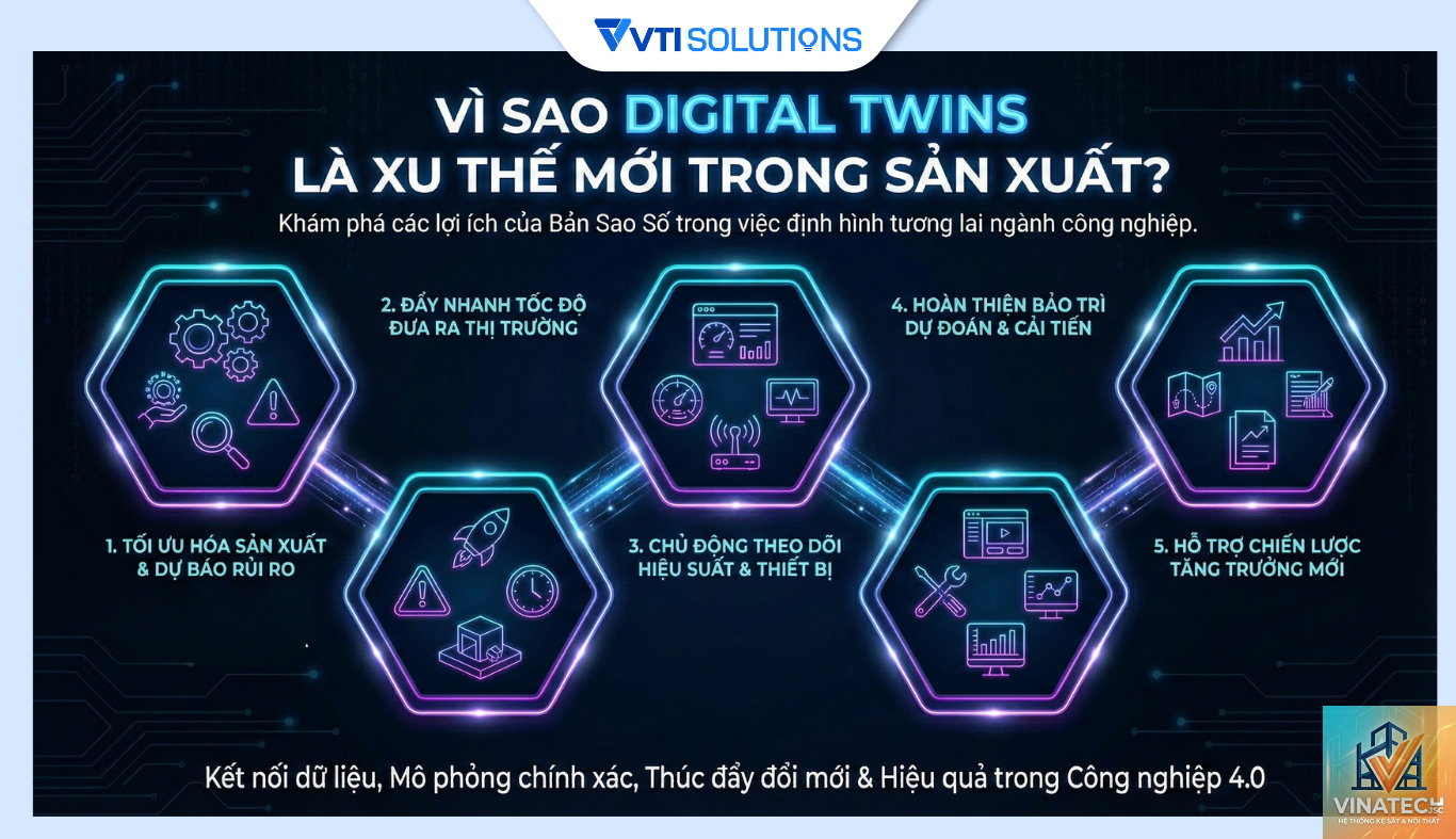 digital twin là gì - Hình 2