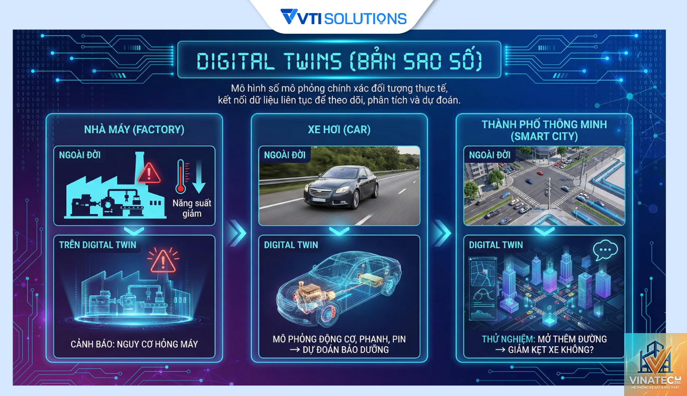 digital twin là gì - Hình 3