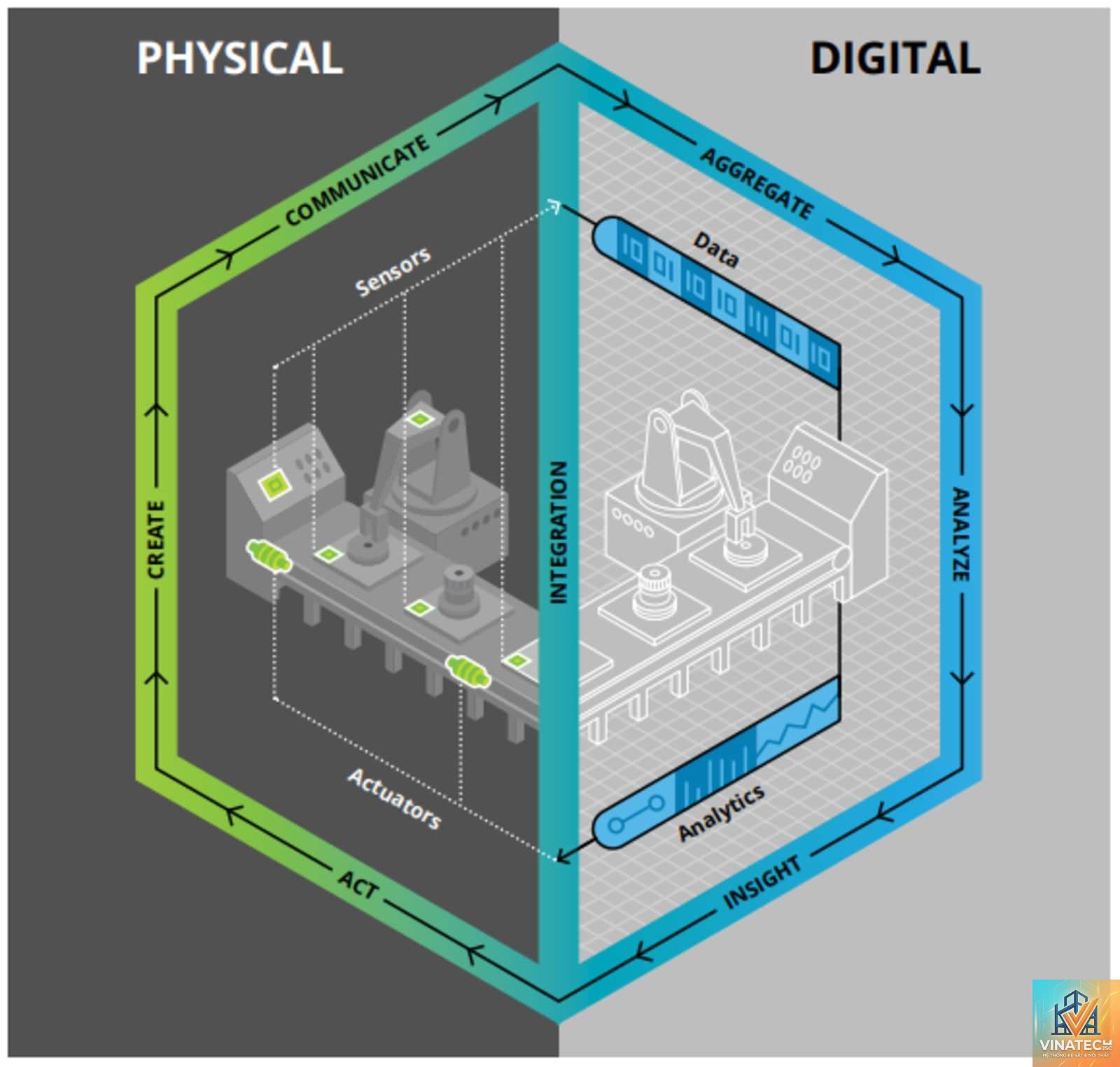 digital twin là gì - Hình 5