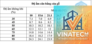 độ ẩm gỗ là gì