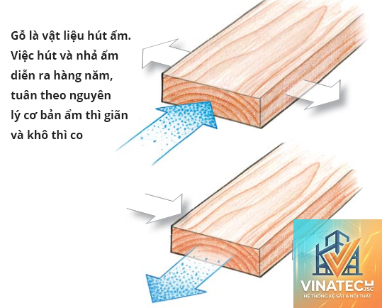 độ ẩm gỗ là gì - Hình 5