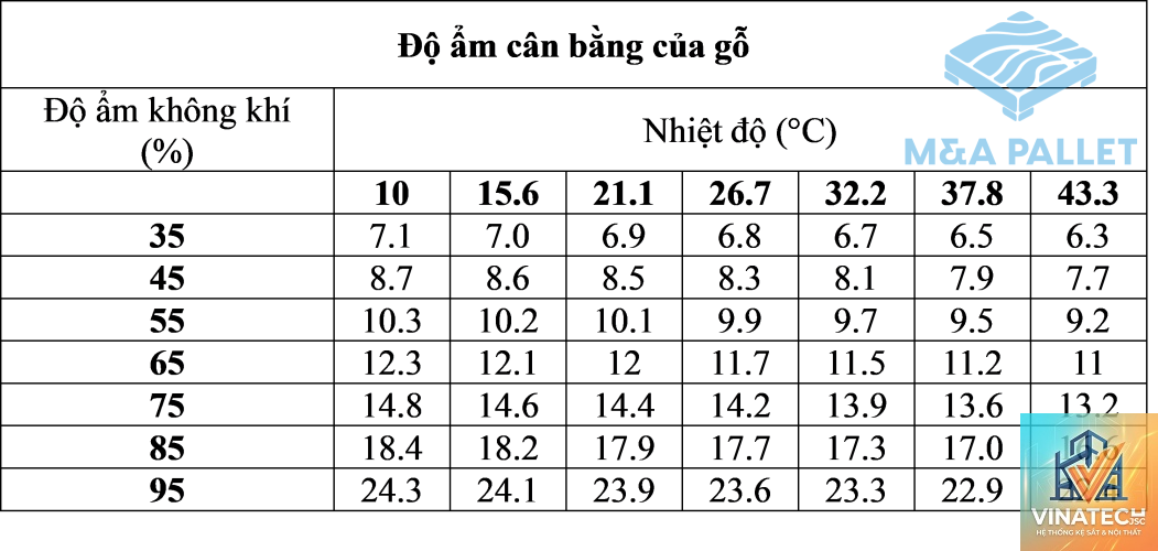 độ ẩm gỗ là gì - Hình 1