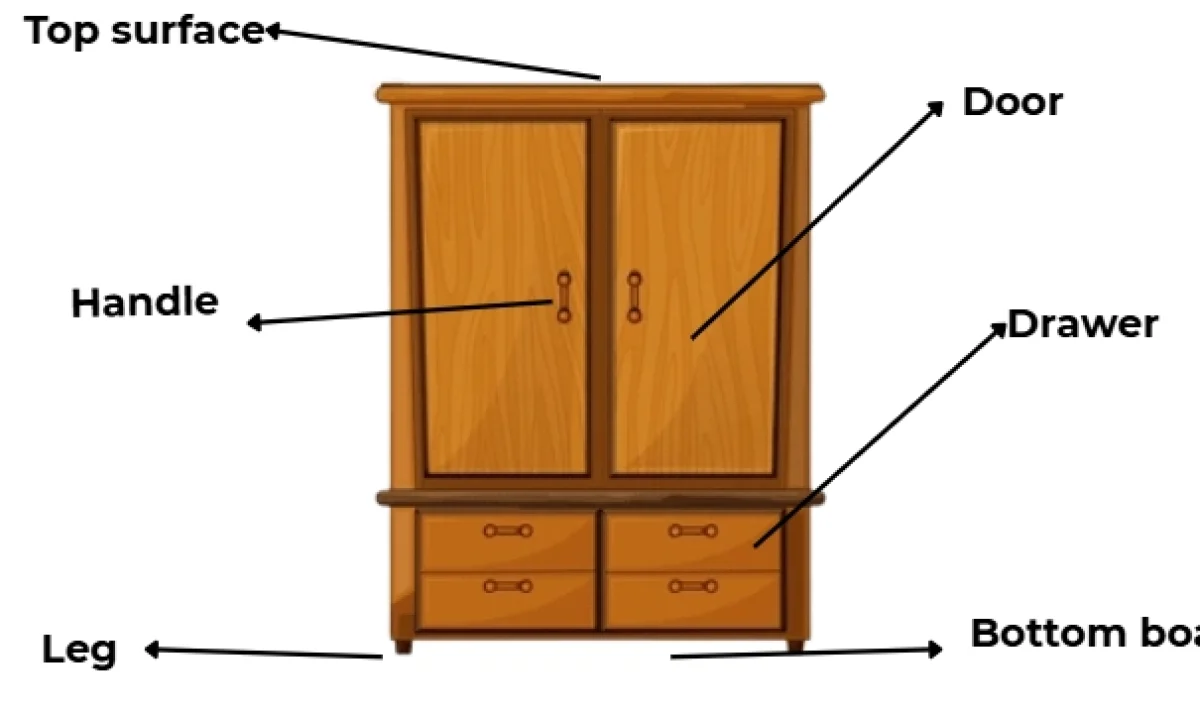 dresser là gì - Hình 3