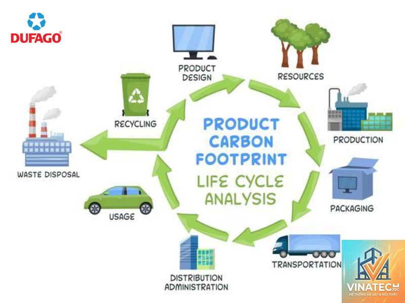embodied carbon là gì - Hình 3