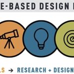 Evidence Based Design là gì? Giải pháp thiết kế khoa học cho không gian sống và làm việc tối ưu evidence based design là gì