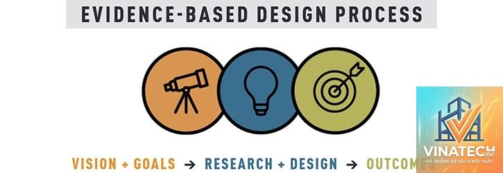 evidence based design là gì