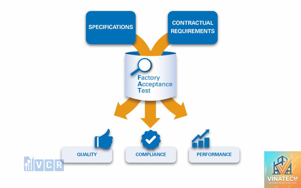 factory acceptance test là gì