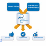 Factory Acceptance Test Là Gì? Hướng Dẫn Chi Tiết Từ A-Z Cho Nhà Quản Lý Dự Án factory acceptance test là gì