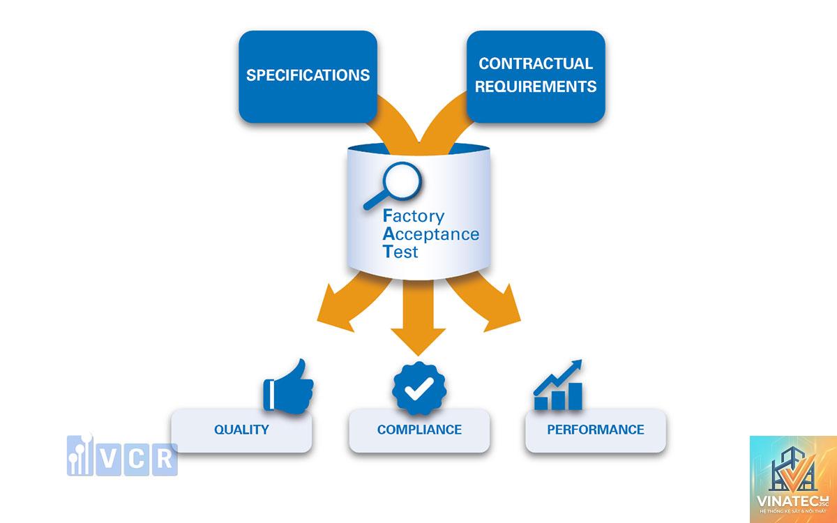 factory acceptance test là gì - Hình 1