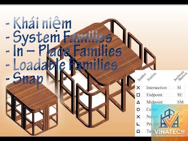 family trong Revit là gì - Hình 4
