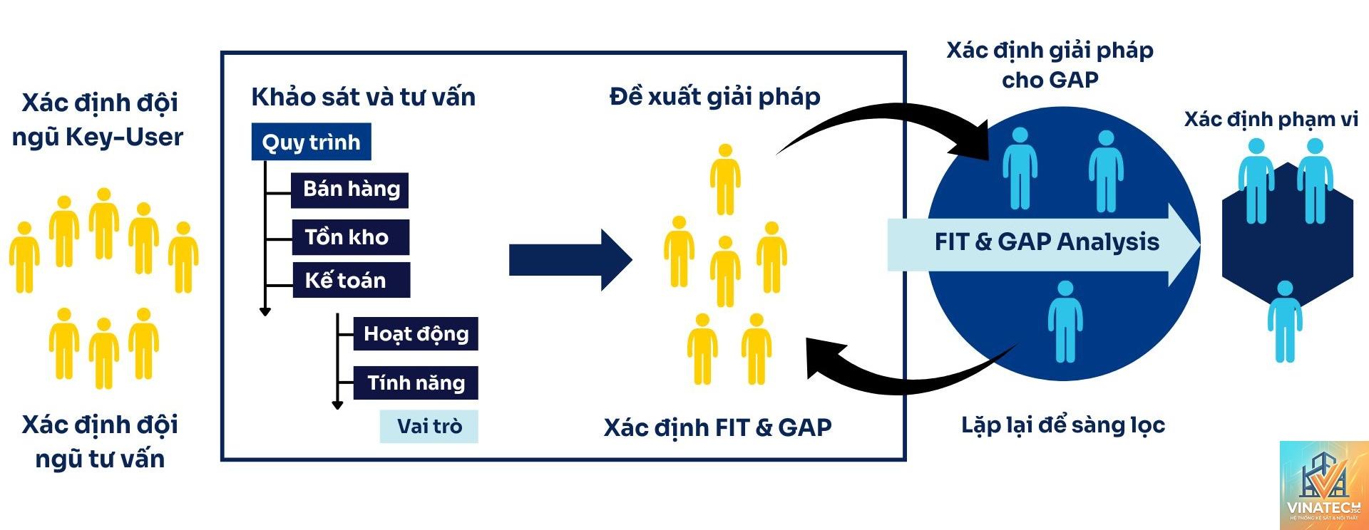 fit plan là gì - Hình 4