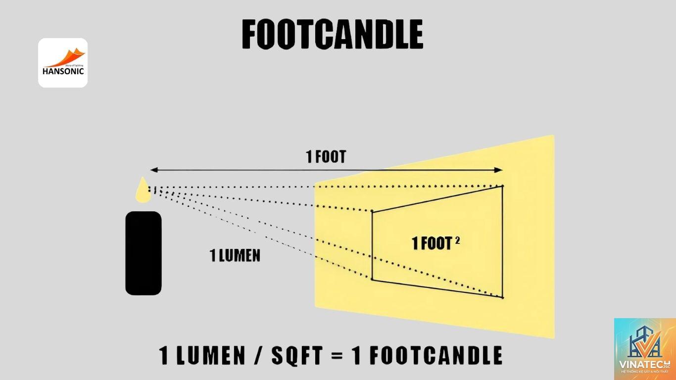 foot candle là gì - Hình 2
