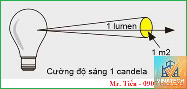 foot candle là gì - Hình 3