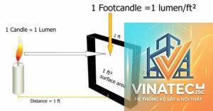 foot candle là gì