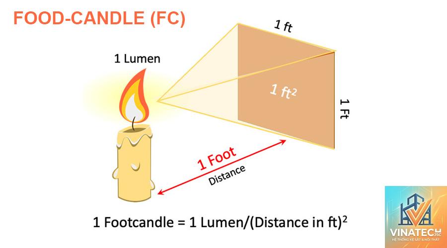 foot candle là gì - Hình 4