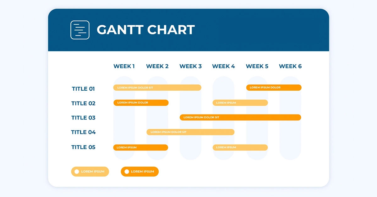 gantt chart là gì - Hình 2