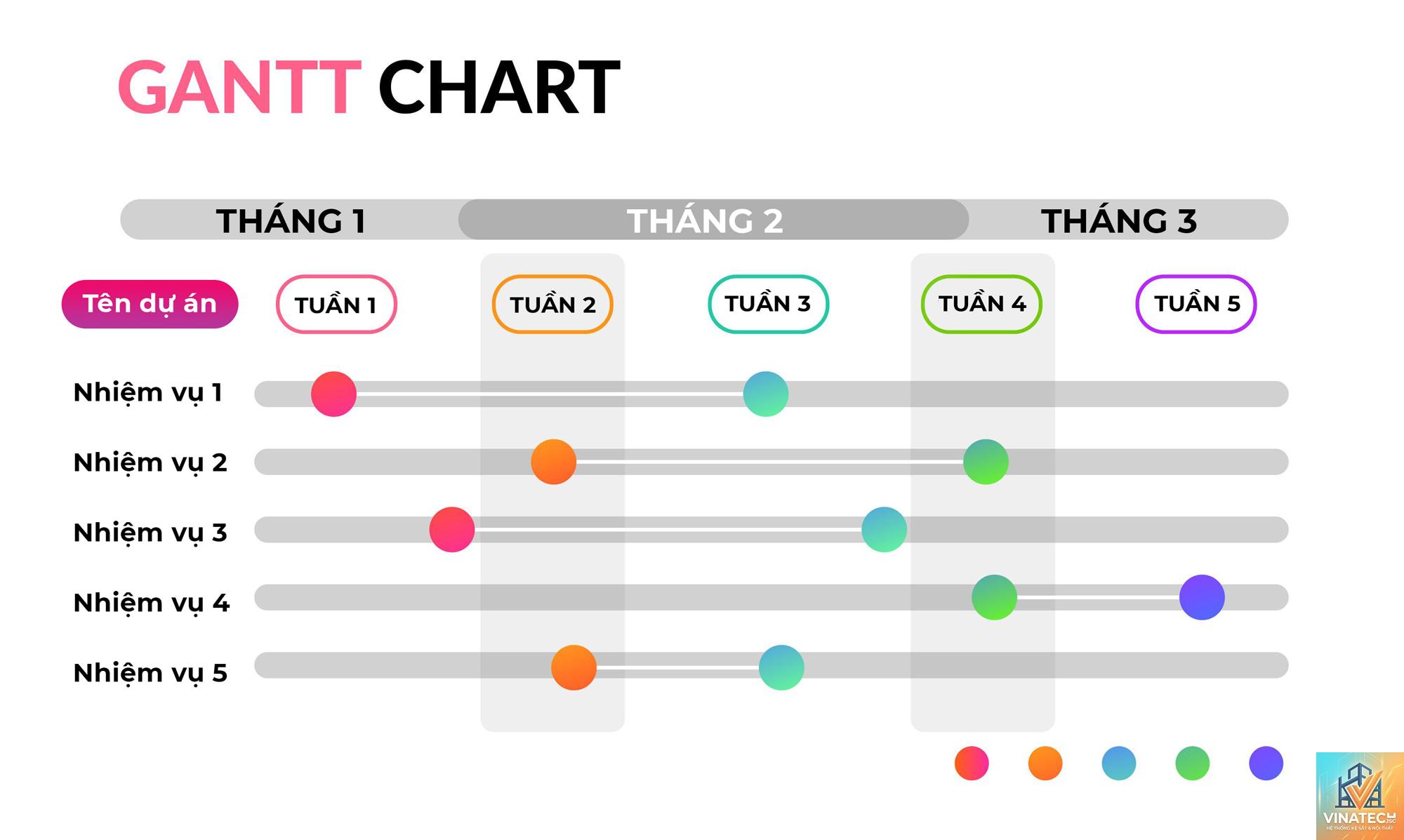 gantt chart là gì - Hình 3