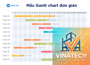 gantt chart là gì