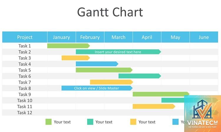 gantt chart là gì - Hình 5