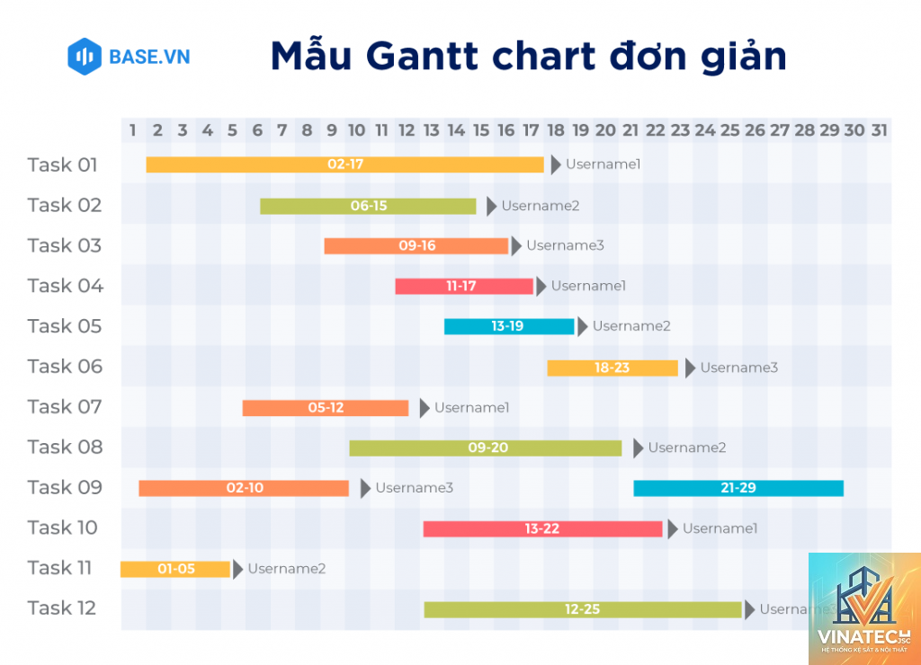 gantt chart là gì - Hình 1