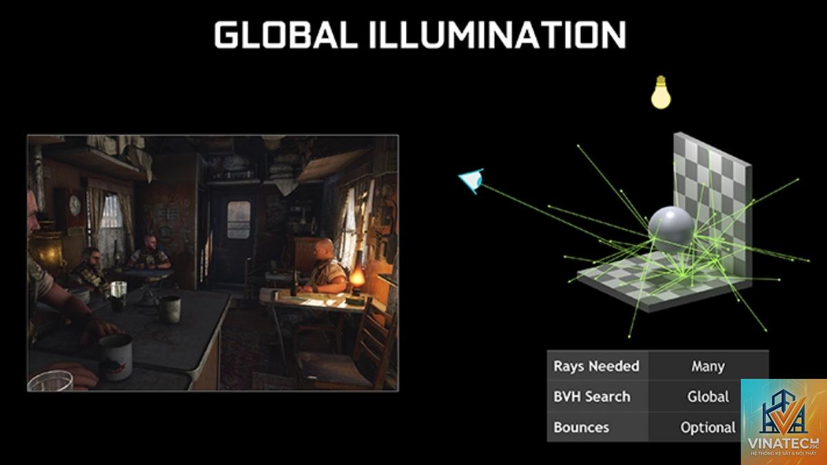 global illumination là gì - Hình 2