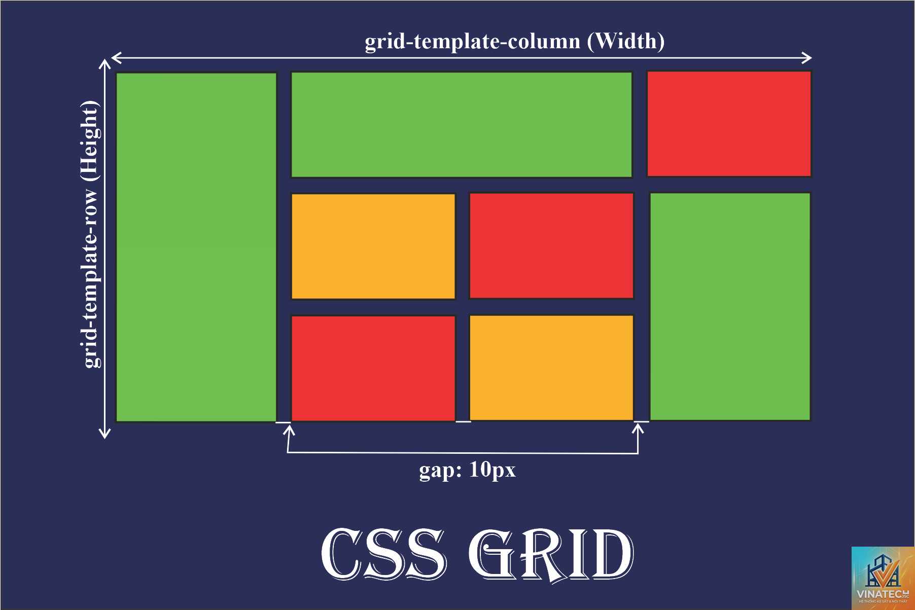 grid system là gì - Hình 5