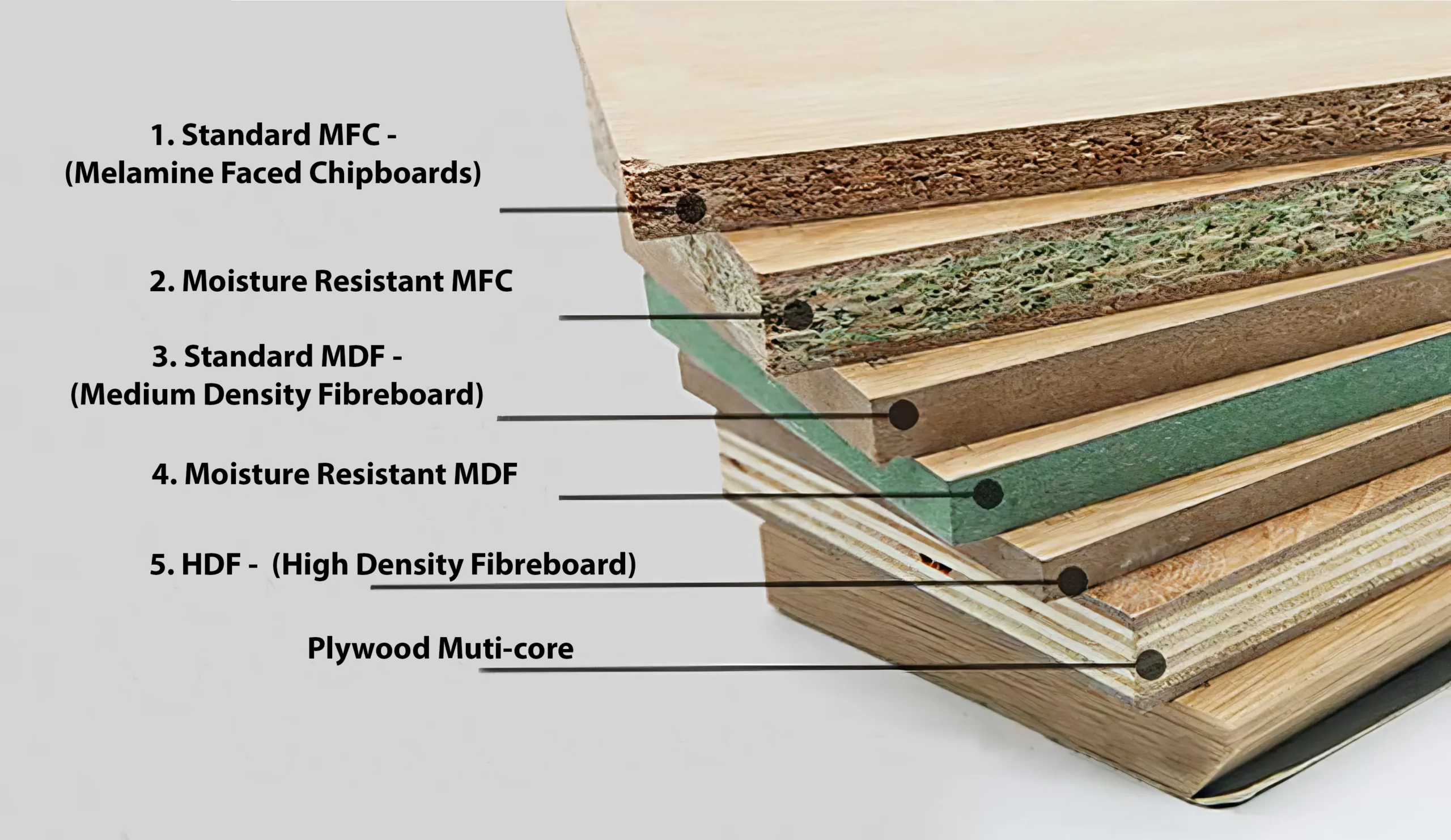 hdf vs particle board - Image 4