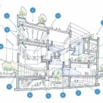 Healthy Building Là Gì? Bí Quyết Kiến Tạo Không Gian Sống Và Làm Việc Thúc Đẩy Sức Khỏe Toàn Diện healthy building là gì