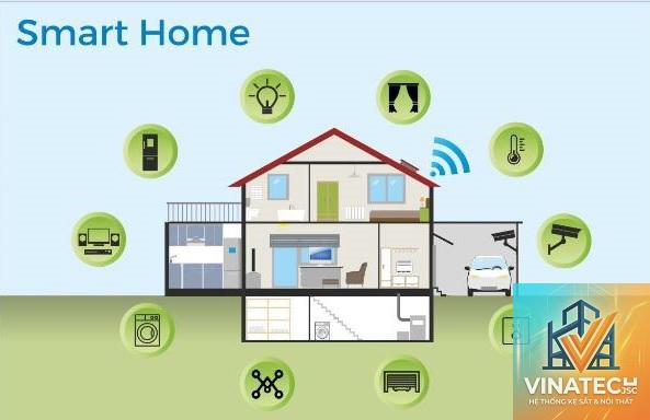 home automation là gì - Hình 3