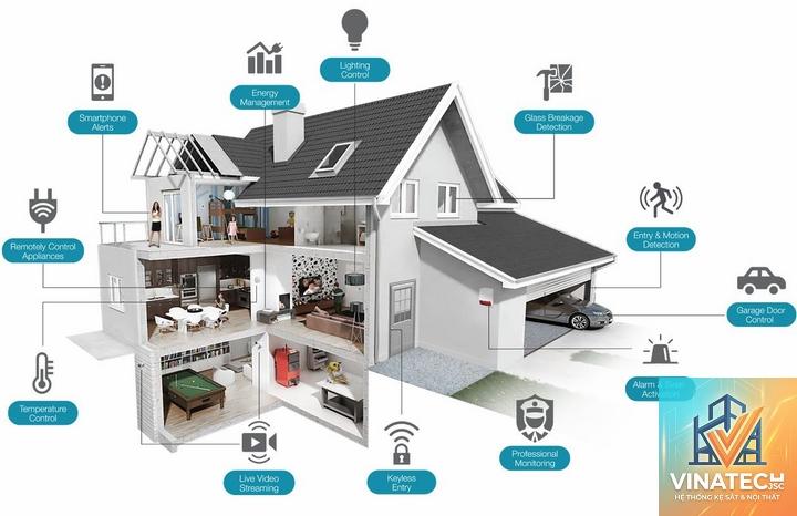 home automation là gì - Hình 4