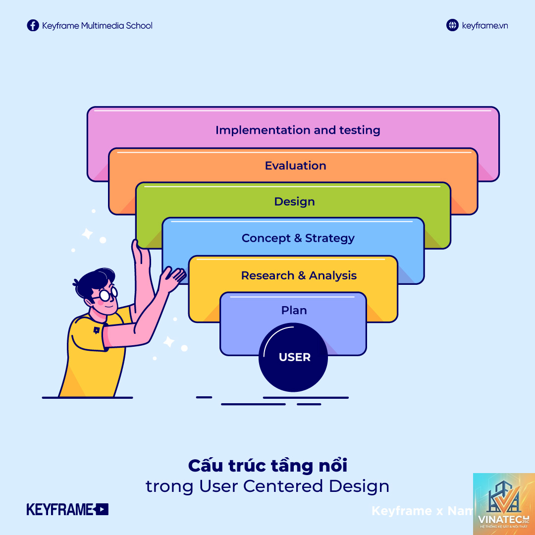human centered design là gì - Hình 3