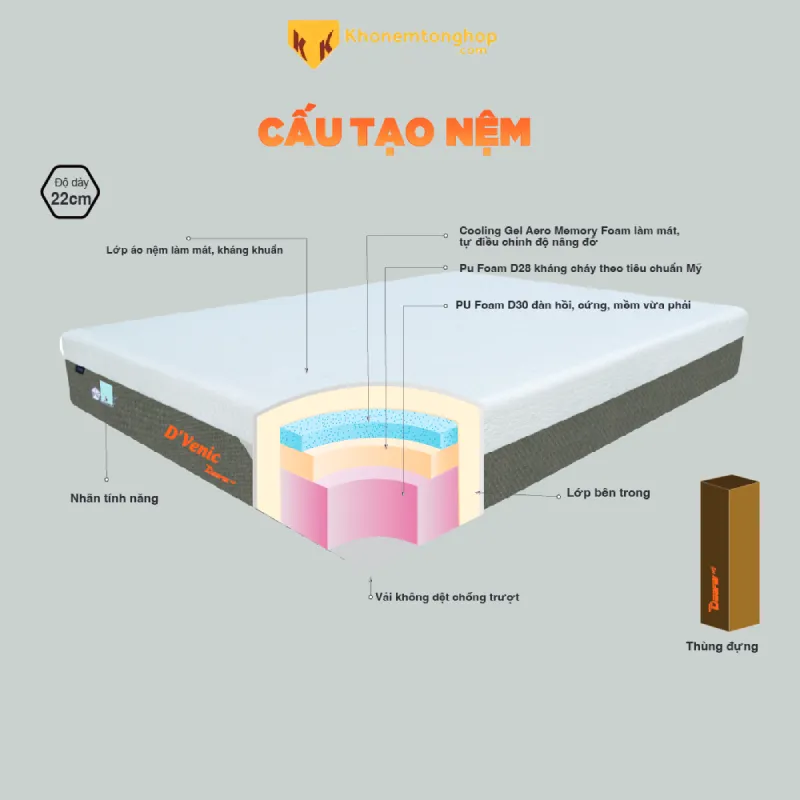 hybrid mattress là gì - Hình 3