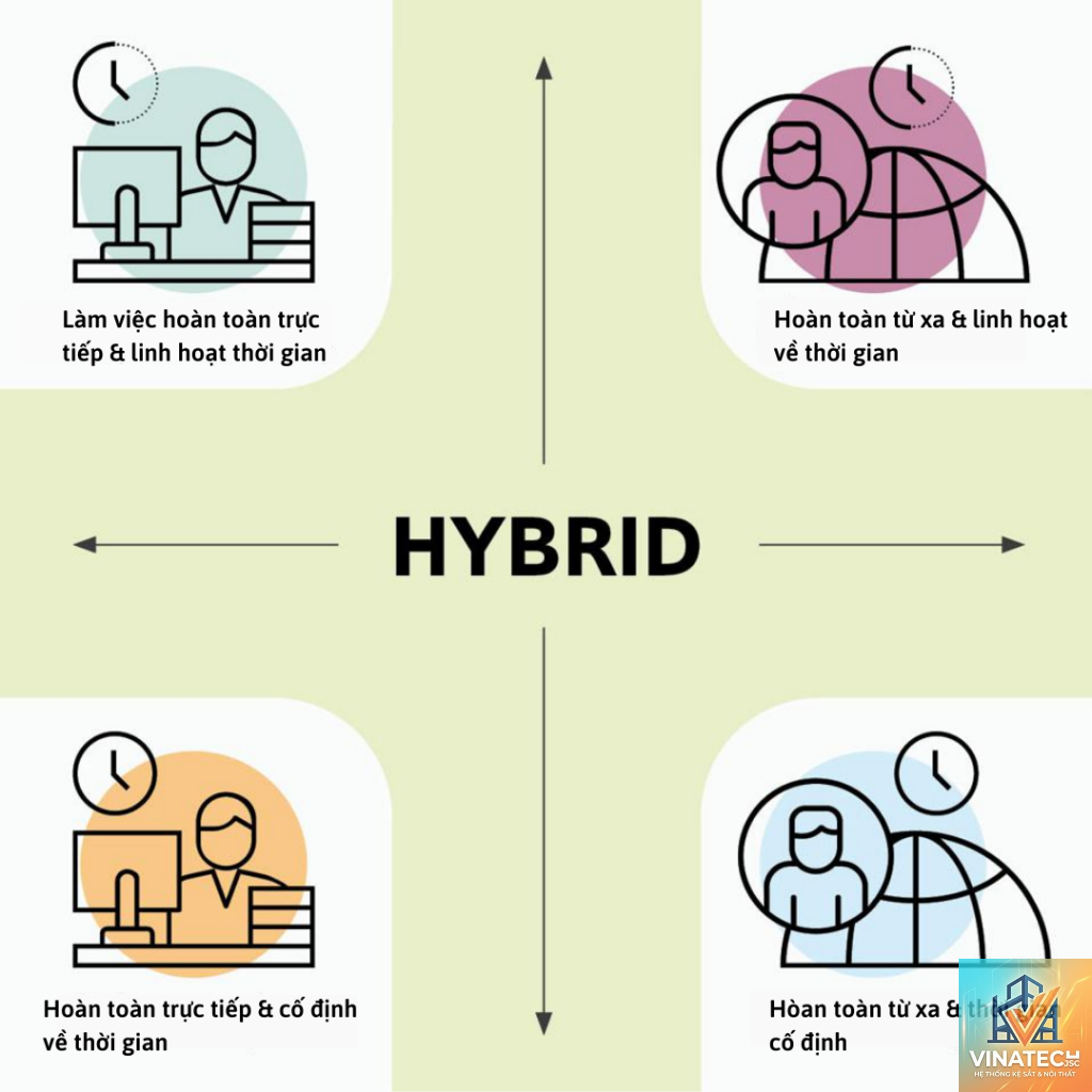 hybrid workplace là gì - Hình 2
