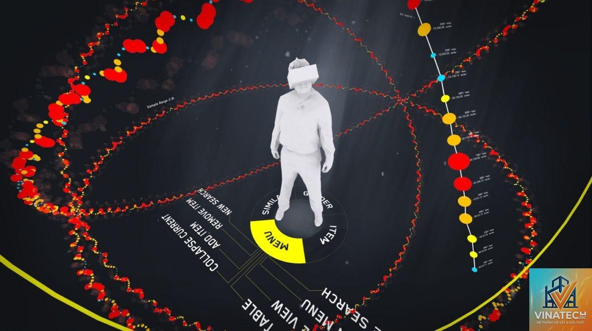 immersive visualization là gì - Hình 2