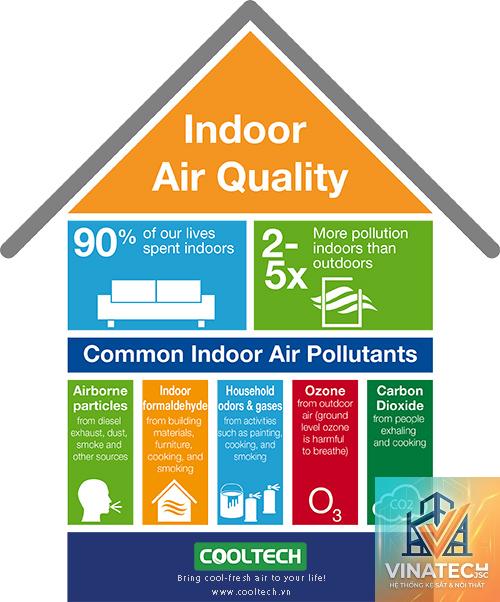 indoor environmental quality là gì - Hình 1