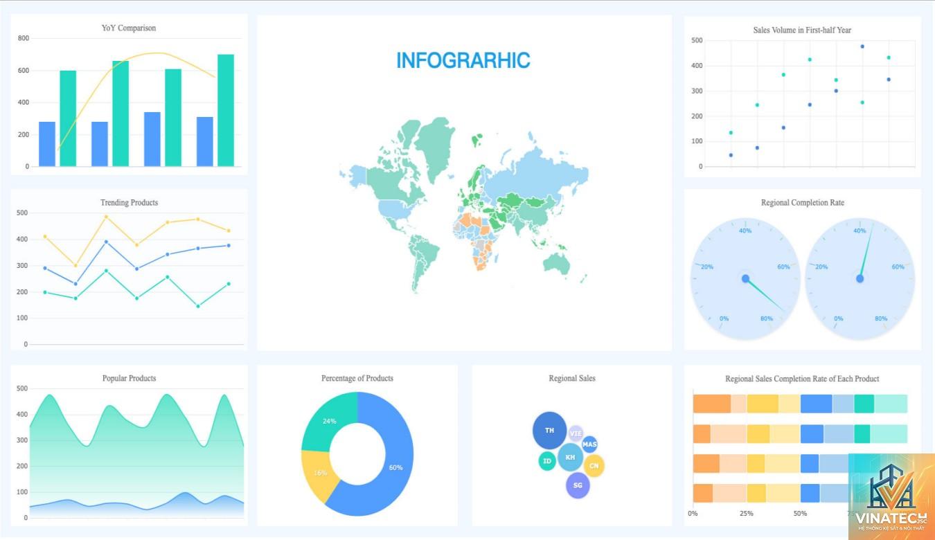 interactive visualization là gì - Hình 3