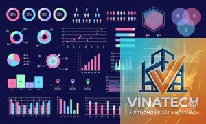 interactive visualization là gì