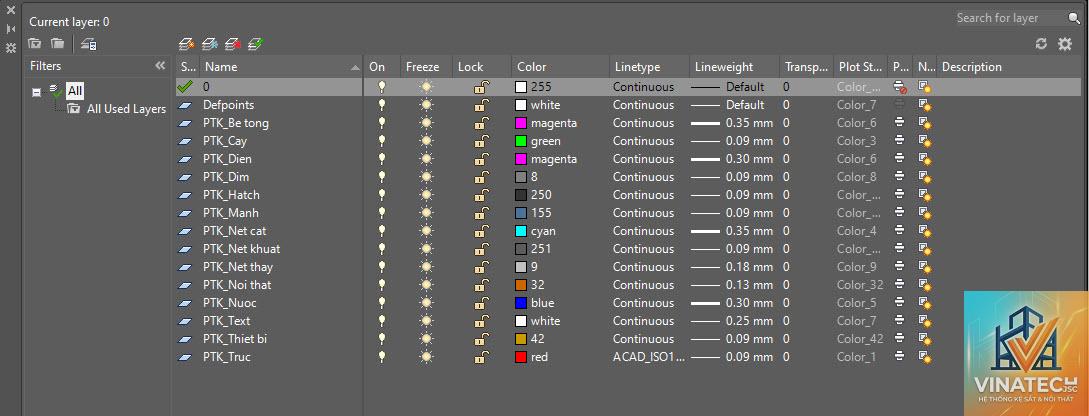 layer trong AutoCAD là gì - Hình 2