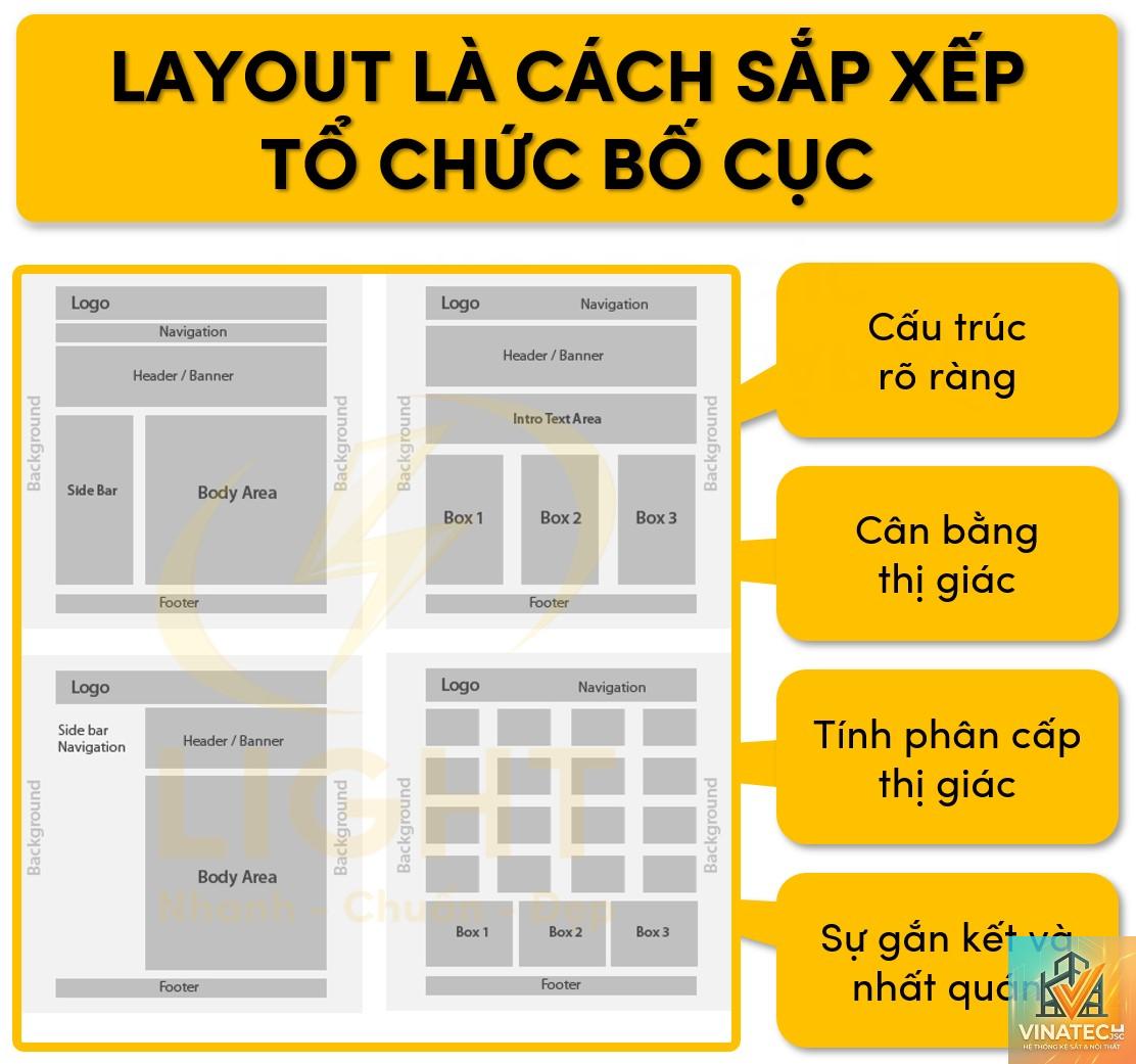 layout option là gì - Hình 5