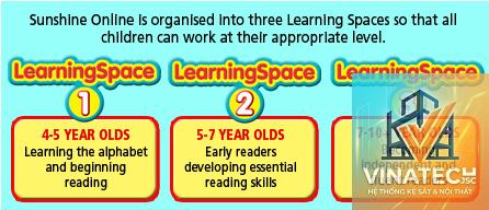 learning space là gì - Hình 4
